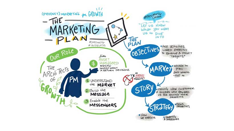 برنامه بازاریابی یا مارکتینگ پلن چیست