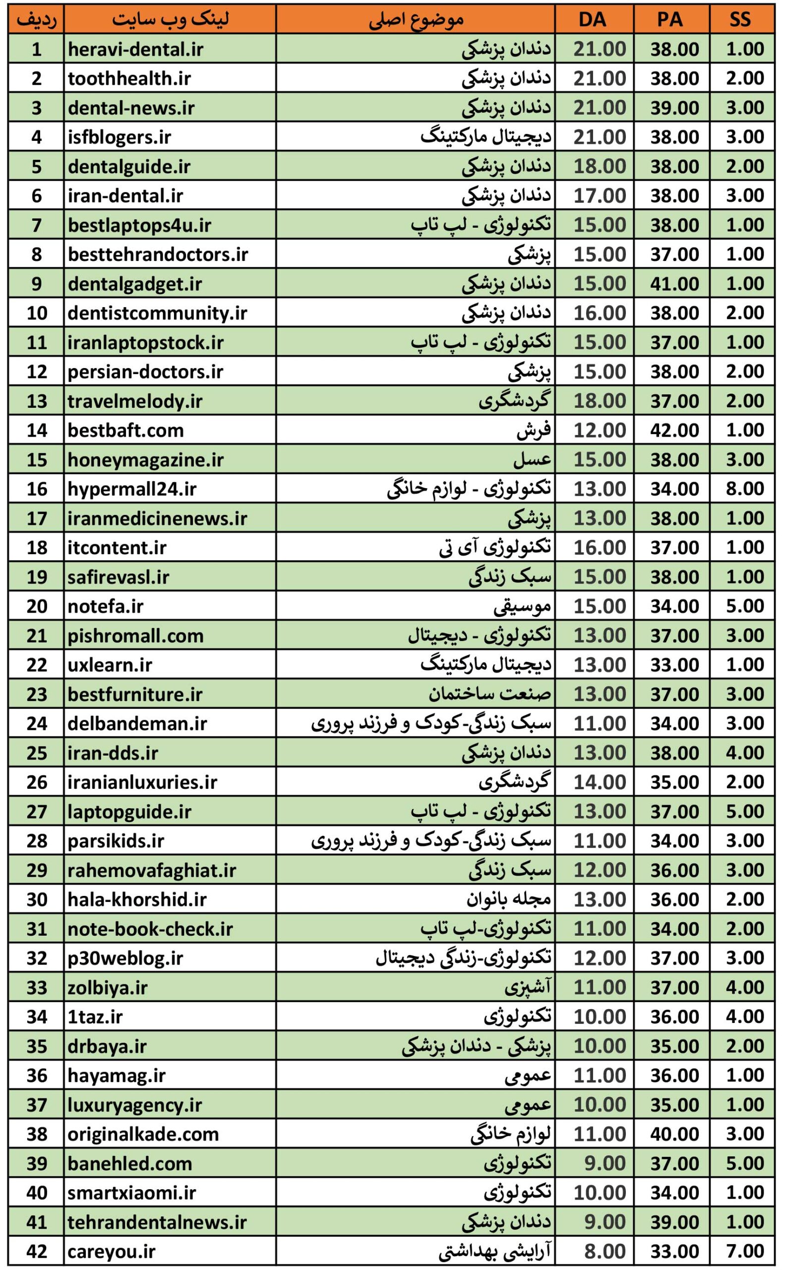 وب سایت برای رپورتاژ